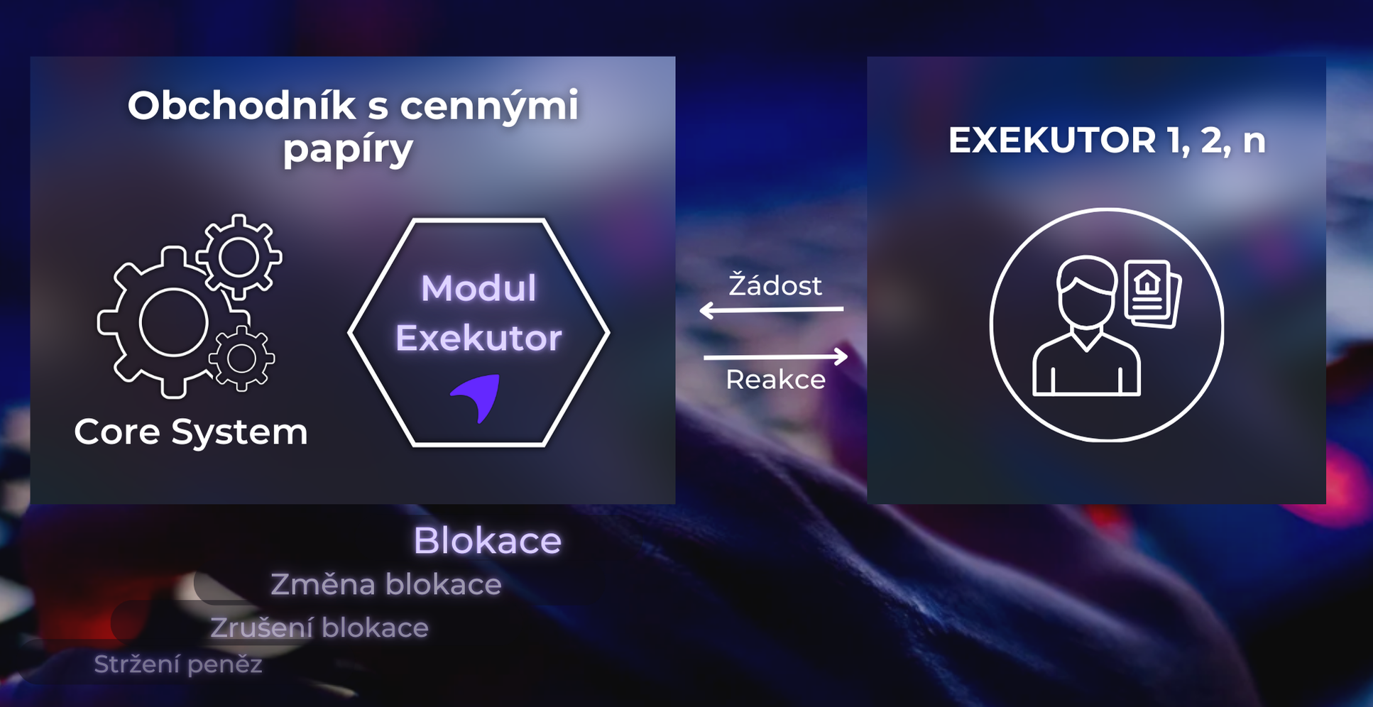 Modul Exekutor